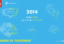 Cannes Lions Commissions Protein to Visualize the Most Important Social Media Conversations at the World’s Biggest Creative Festival