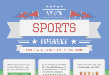 Expansion of In-Stadium WiFi and the New Advertising Opps for Reaching Sports Fans