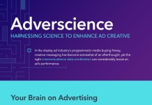 Infographic: Adverscience – Harnessing Science to Enhance Ad Creative
