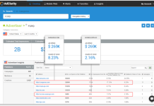 Use Your Competitors’ Advantages to Your Advantage