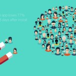 Amplitude Analytics Launches ‘Compass’ to Help Businesses Understand User Behavior that Drives Long-Term Retention