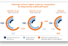 Videology Partners With AudienceProject To Achieve New Levels of Precision for Audience Delivery