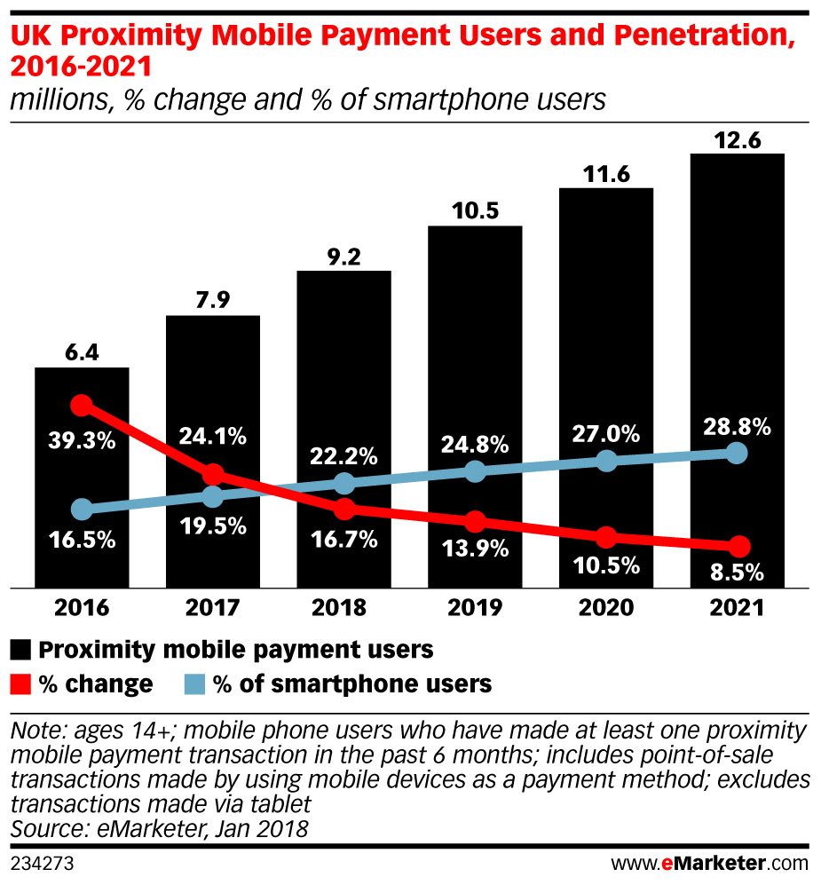 Newsroom: UK: Mobile Payments Still Looking to Grab a Foothold