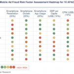 NativeX: Combatting Advertising Fraud in APAC NativeX - Mobile Ad Fraud Risk Factor Assessment