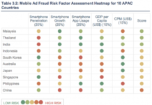 NativeX: Combatting Advertising Fraud in APAC NativeX - Mobile Ad Fraud Risk Factor Assessment