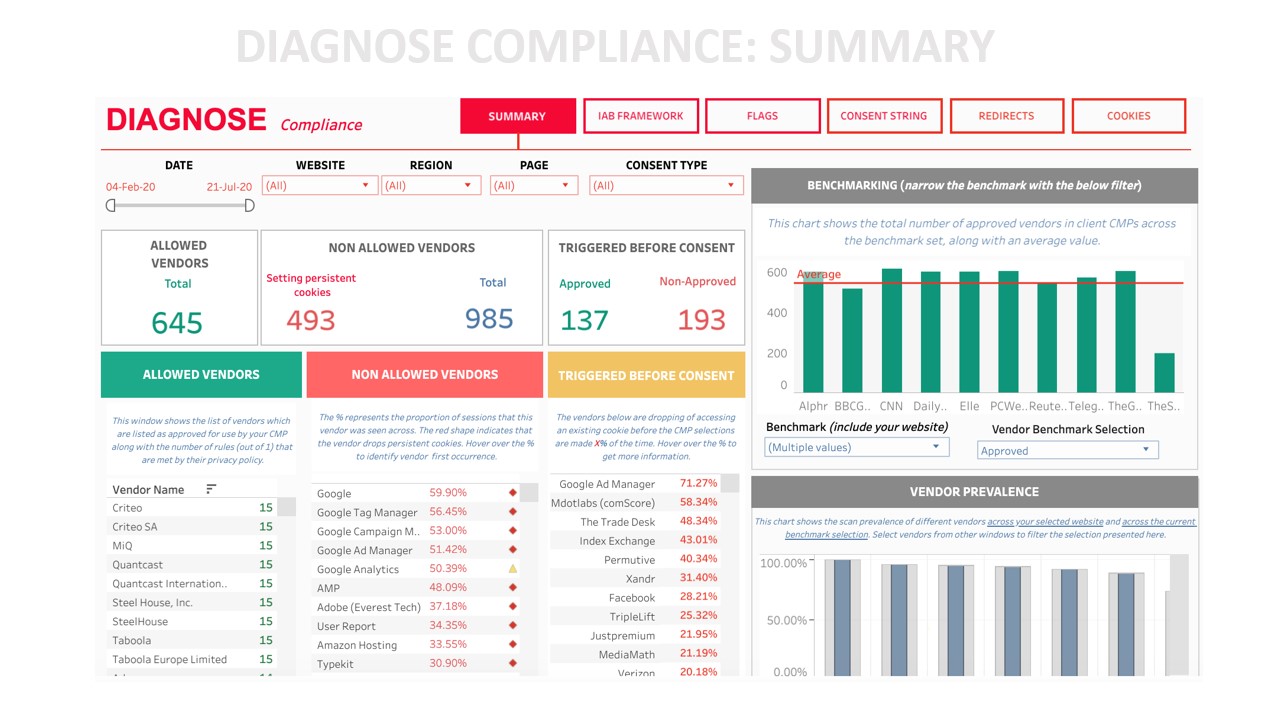 Sourcepoint Acquires RedBud to Provide Deeper Insights for Media ...